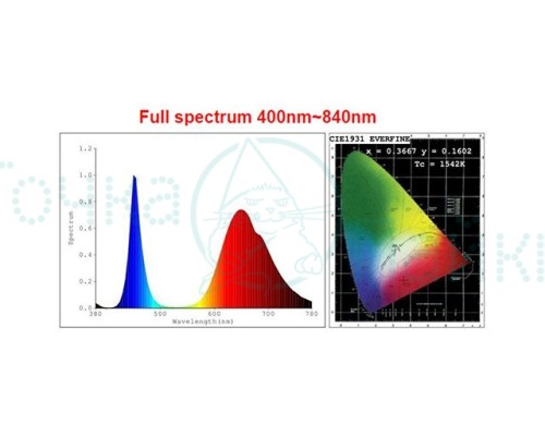 Светодиод FITO  1W (3.2-3.4)V, (110-115)lm,  Epileds 28mil