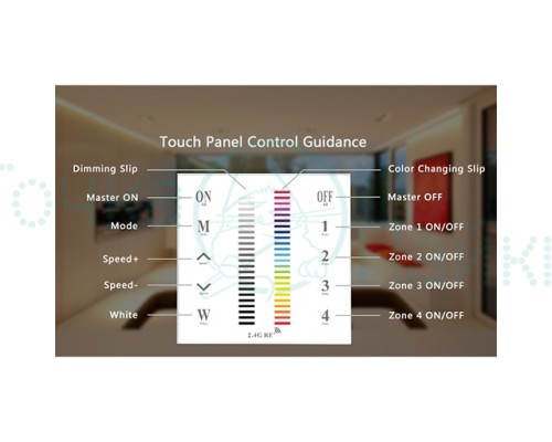 RGBW Контроллер с накладной панелью управления RFMB-04 12-24V 192-384W 4*4A